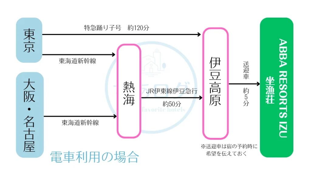坐漁荘へのアクセス 電車利用の場合