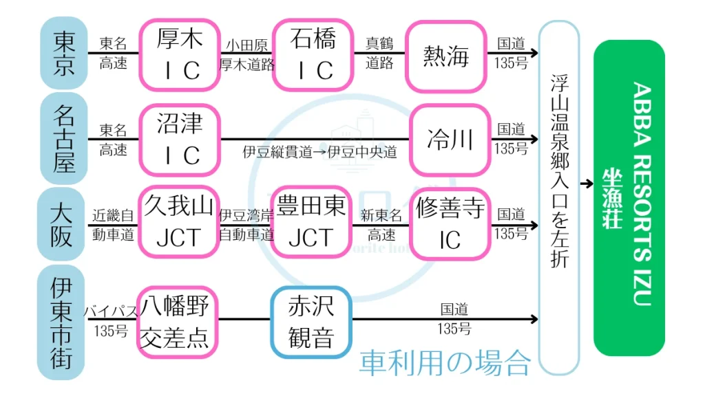 坐漁荘へのアクセス 車利用の場合
