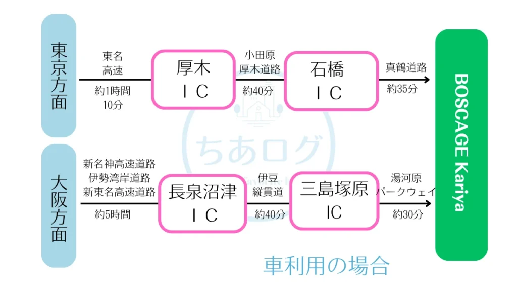 BOSCAGE Kariyaへのアクセス　車利用の場合