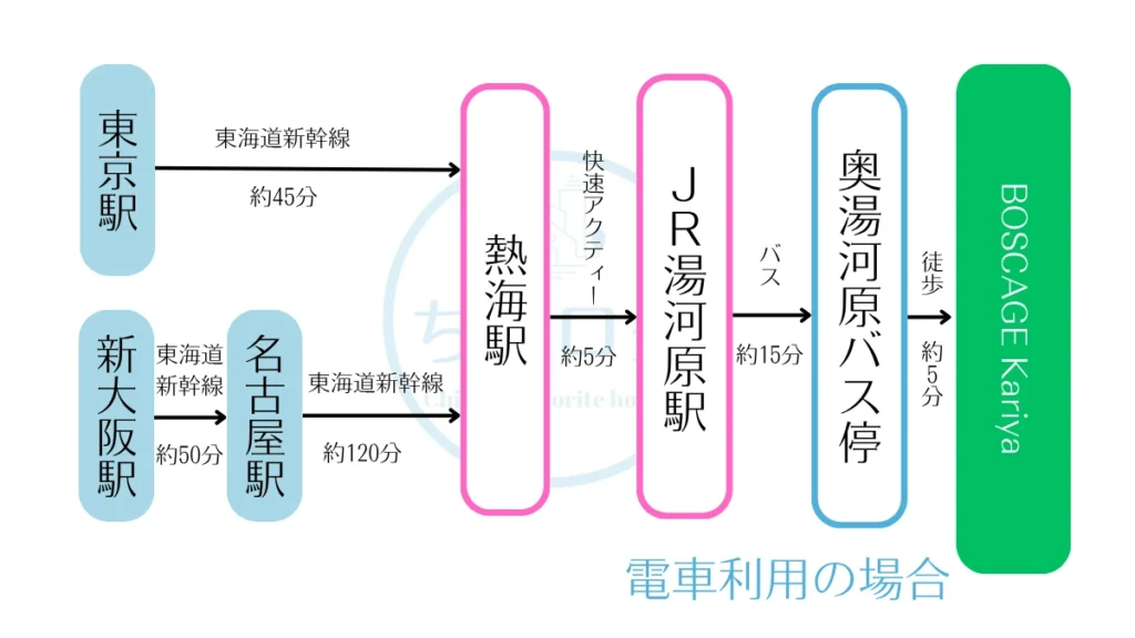 BOSCAGE Kariyaへのアクセス　電車利用の場合