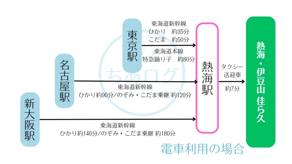 伊豆山 佳ら久への電車・新幹線・タクシー利用のアクセスルート図