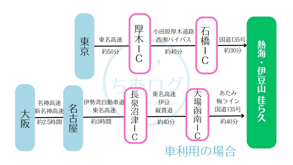 伊豆山 佳ら久への車（高速道路・IC経由）でのアクセスルート図