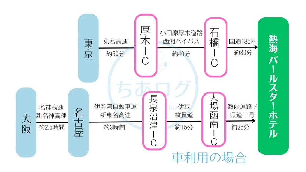 熱海パールスターホテル 車でのアクセス図