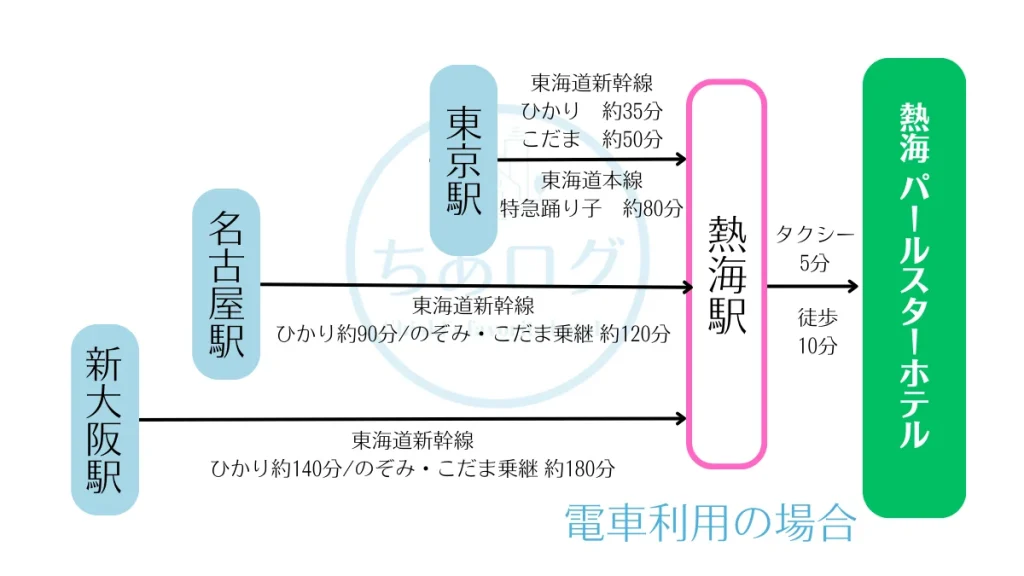 熱海パールスターホテル 電車利用のアクセス図