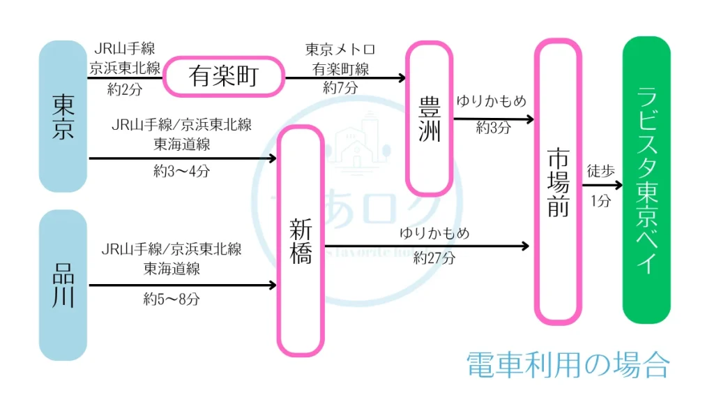 ラビスタ東京ベイへのアクセス 電車利用の場合