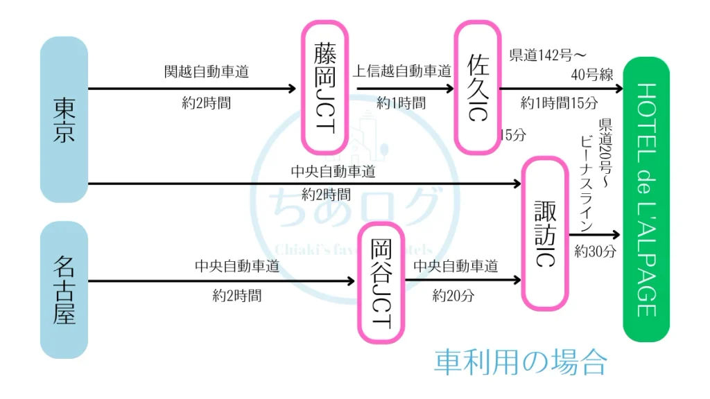 ホテル ドゥ ラルパージュへのアクセス　車利用の場合